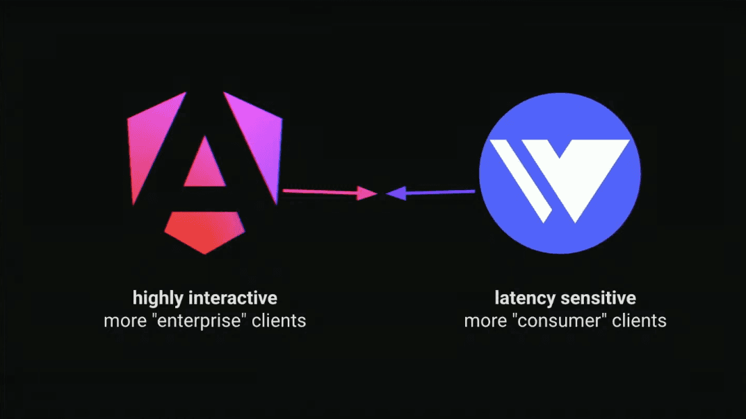 Angular will be merged with Wiz